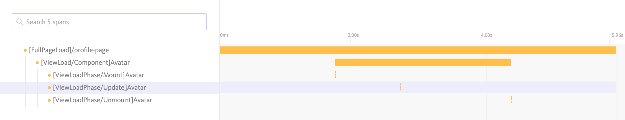 Span breakdown view of component lifecycle as part of a page load